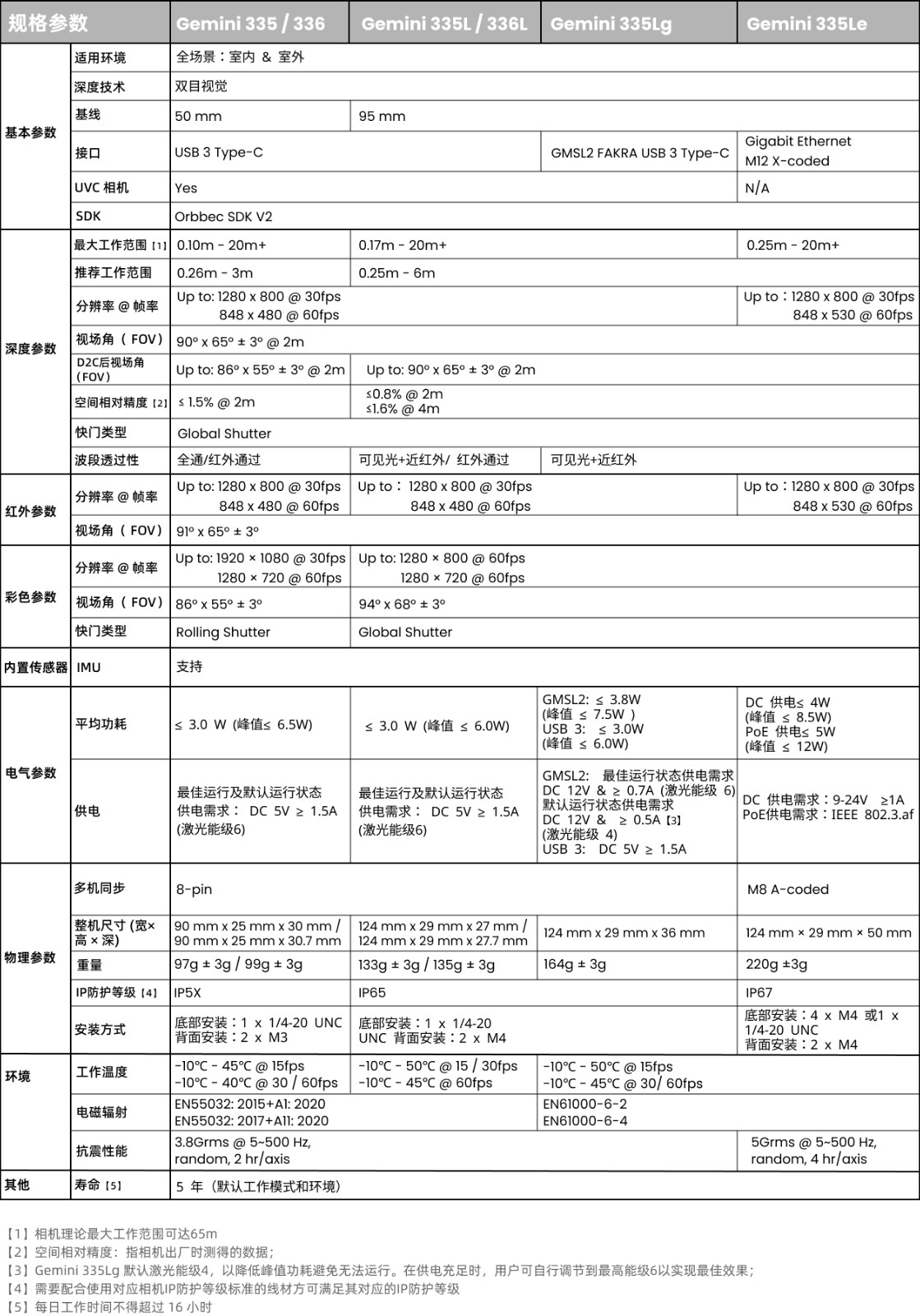 Gemini 330系列產(chǎn)品參數完整20251215.png.jpg