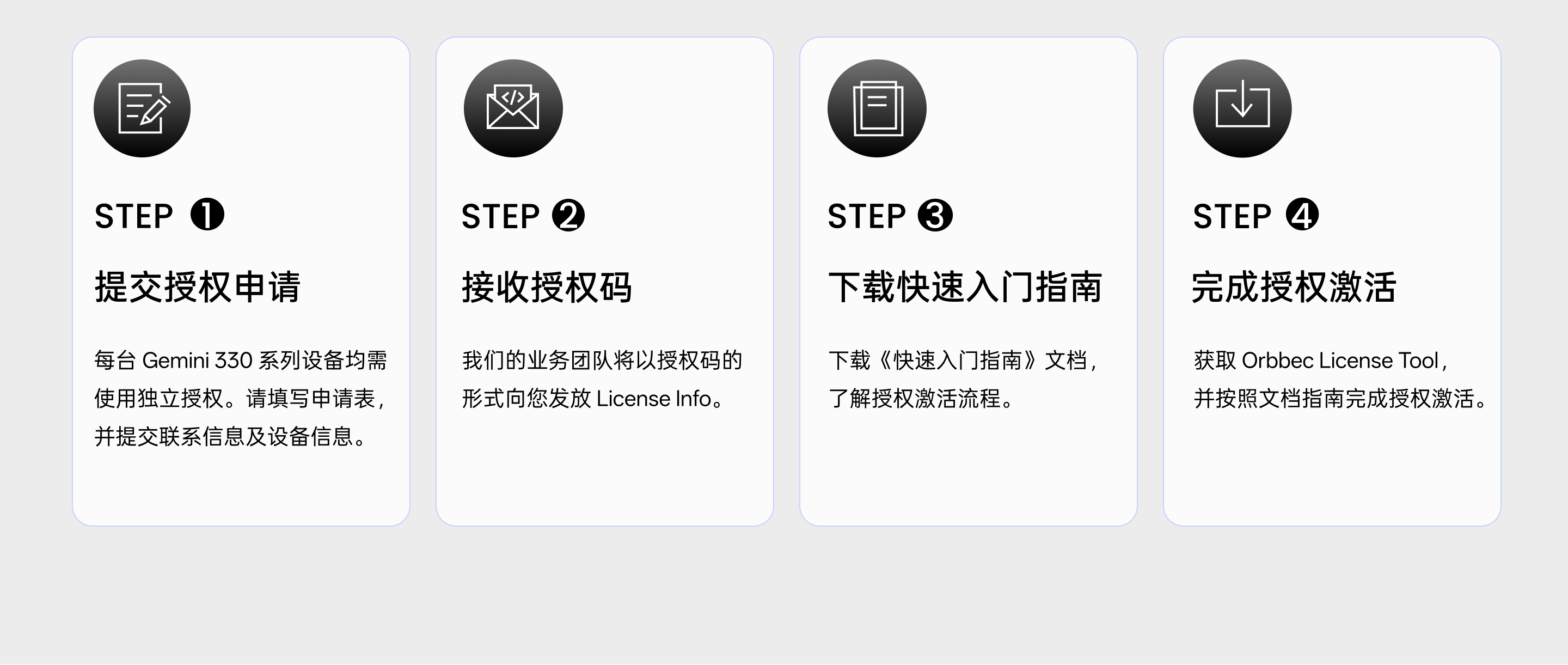 深度增強引擎授權激活四步流程：① 提交授權申請 ② 接收授權碼 ③ 下載快速入門(mén)指南 ④ 完成授權激活