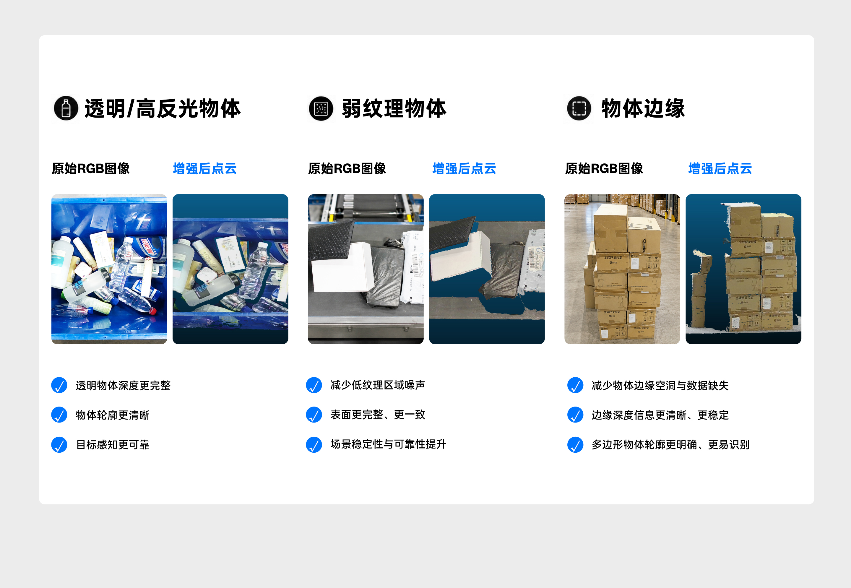 深度增強前后對比：透明/高反光物體、弱紋理物體、物體邊緣三類(lèi)場(chǎng)景的原始深度成像（黑色空洞/噪聲）與增強后深度成像（輪廓完整清晰）對比