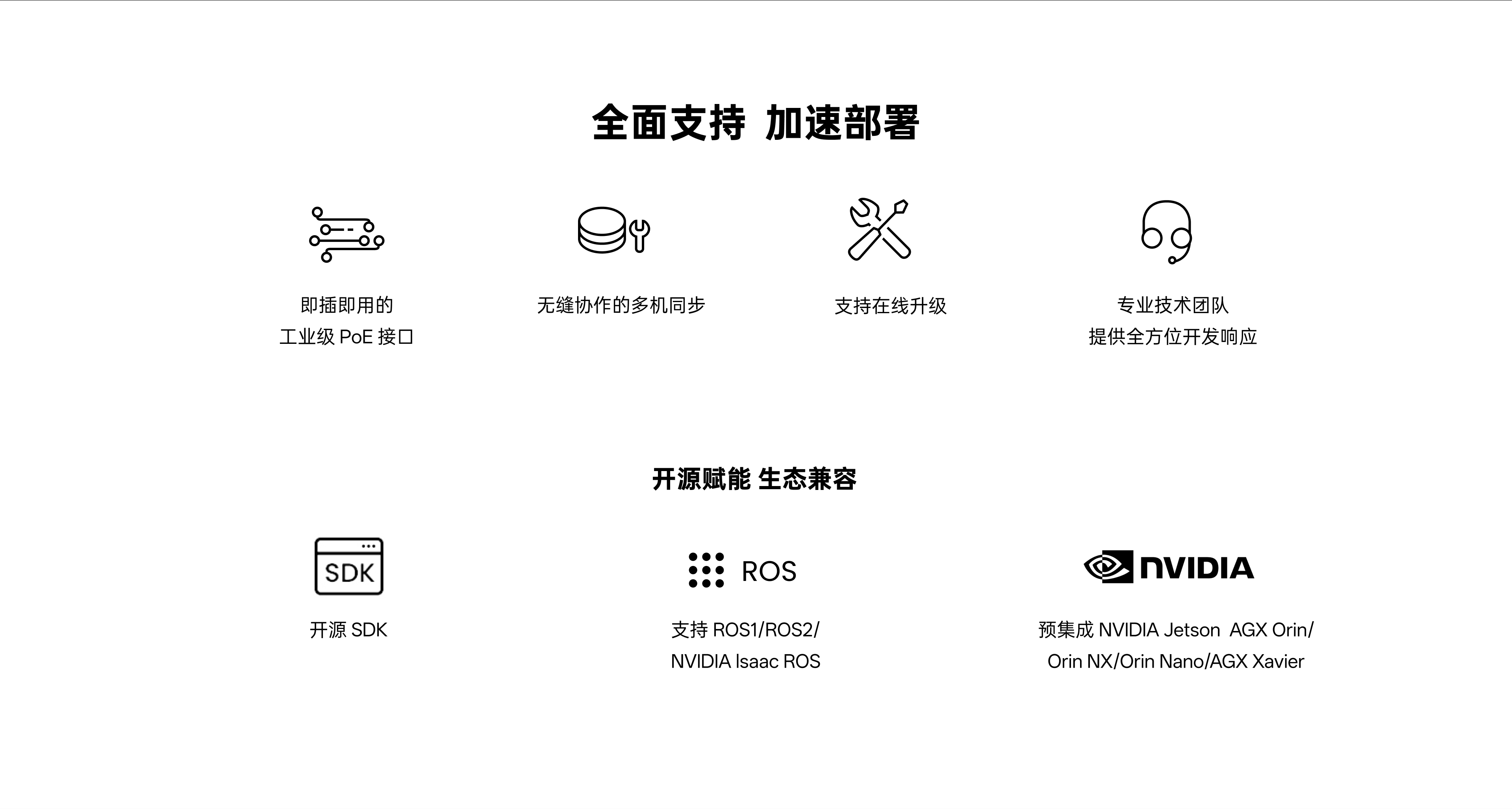 全面支持 加速部署 / 開(kāi)源賦能 生態(tài)兼容：即插即用工業(yè)級PoE接口、多機同步、在線(xiàn)升級、專(zhuān)業(yè)技術(shù)支持、開(kāi)源SDK、支持ROS1/ROS2/NVIDIA Isaac ROS、預集成NVIDIA Jetson系列