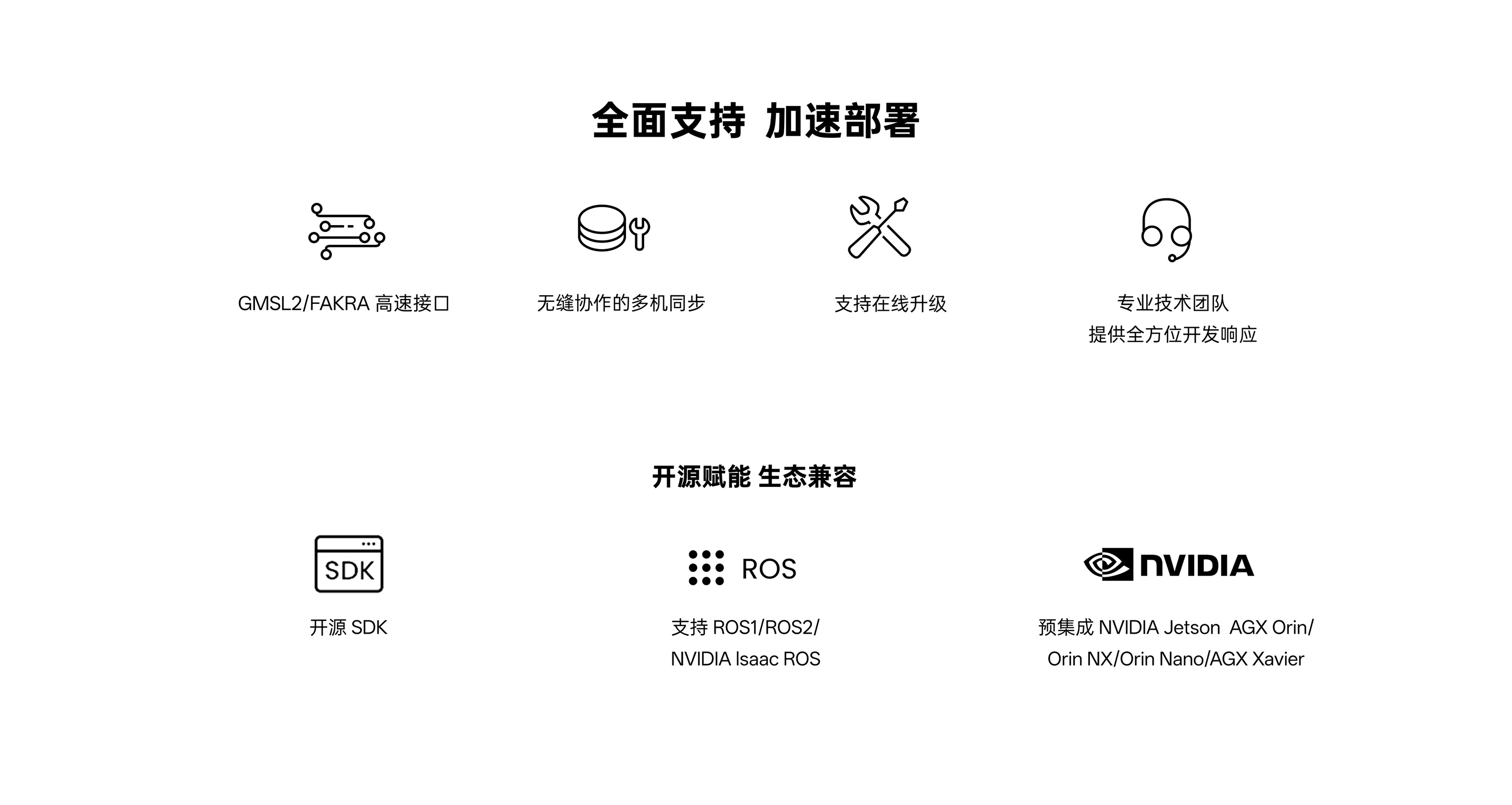 全面支持加速部署：GMSL2/FAKRA高速接口、多機同步、在線(xiàn)升級；開(kāi)源賦能生態(tài)兼容：ROS1/ROS2、NVIDIA Isaac ROS、Jetson系列預集成