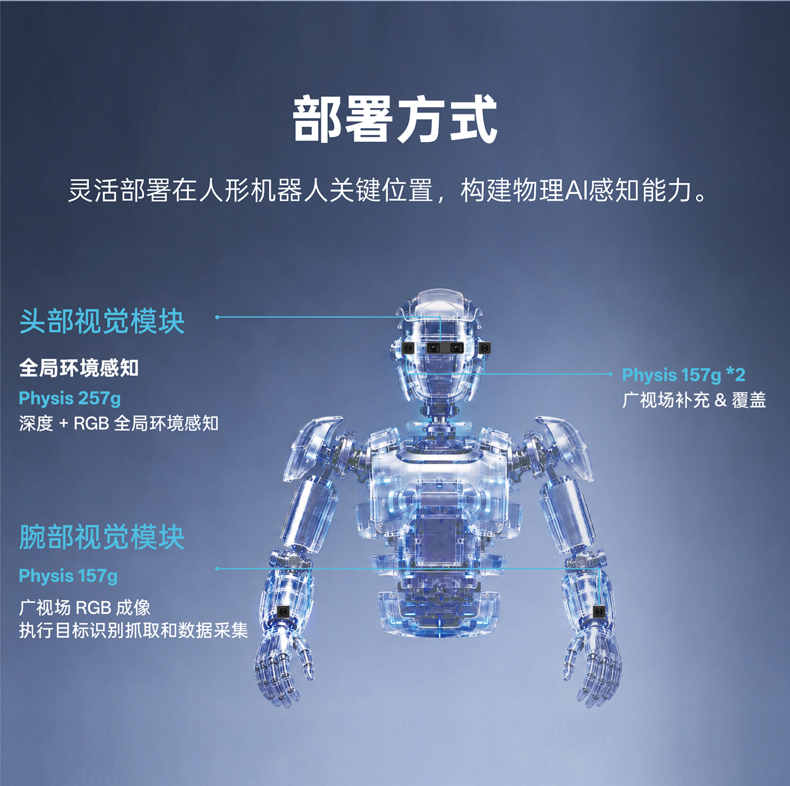 Physis 257g 與 Physis 157g 的 GMSL2 與 FAKRA-Z 工業(yè)級高速連接示意